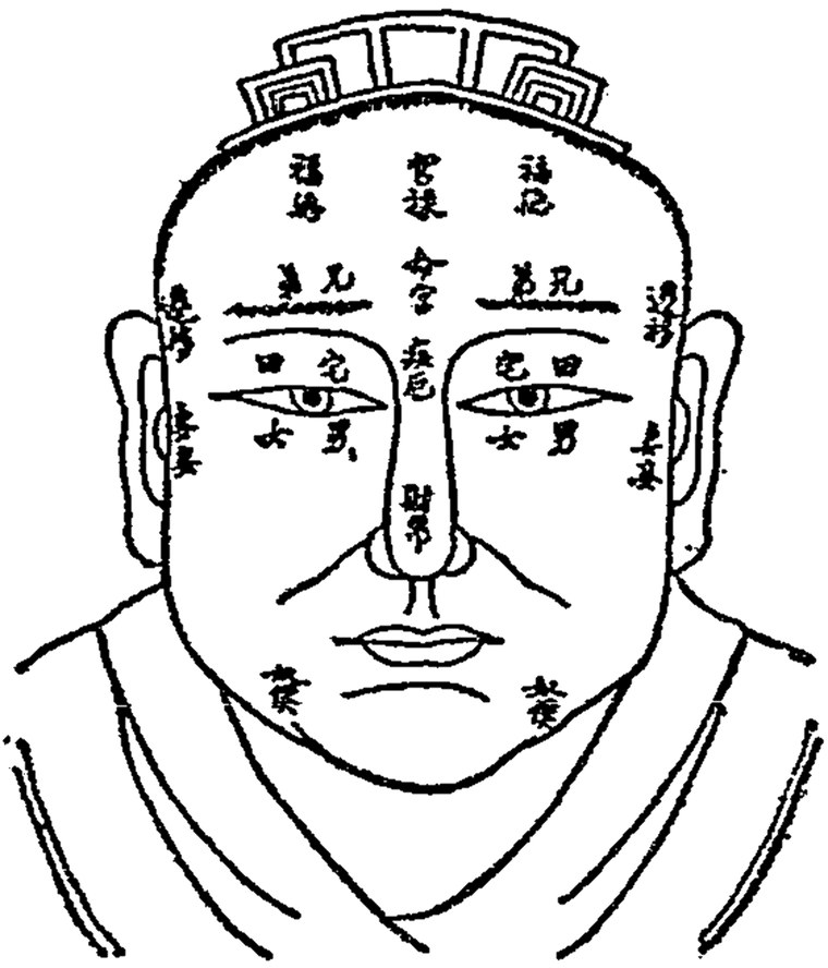 面相十二宫分之图（《麻衣相法》卷一民国十四年刊本影印）